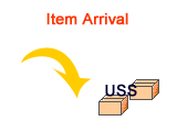 Item Arrival