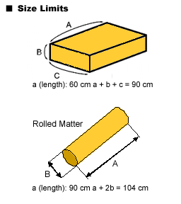 Size limkit small packet